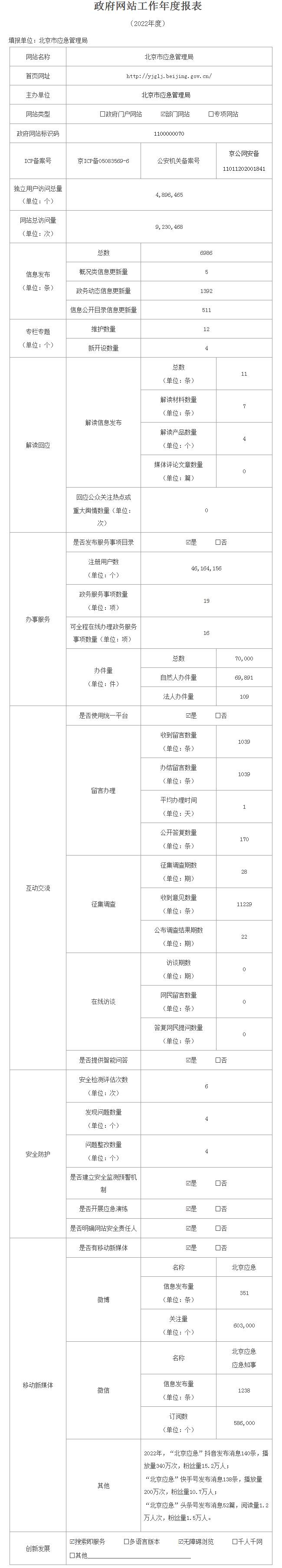 北京市应急管理局2022年政府网站年度工作报表